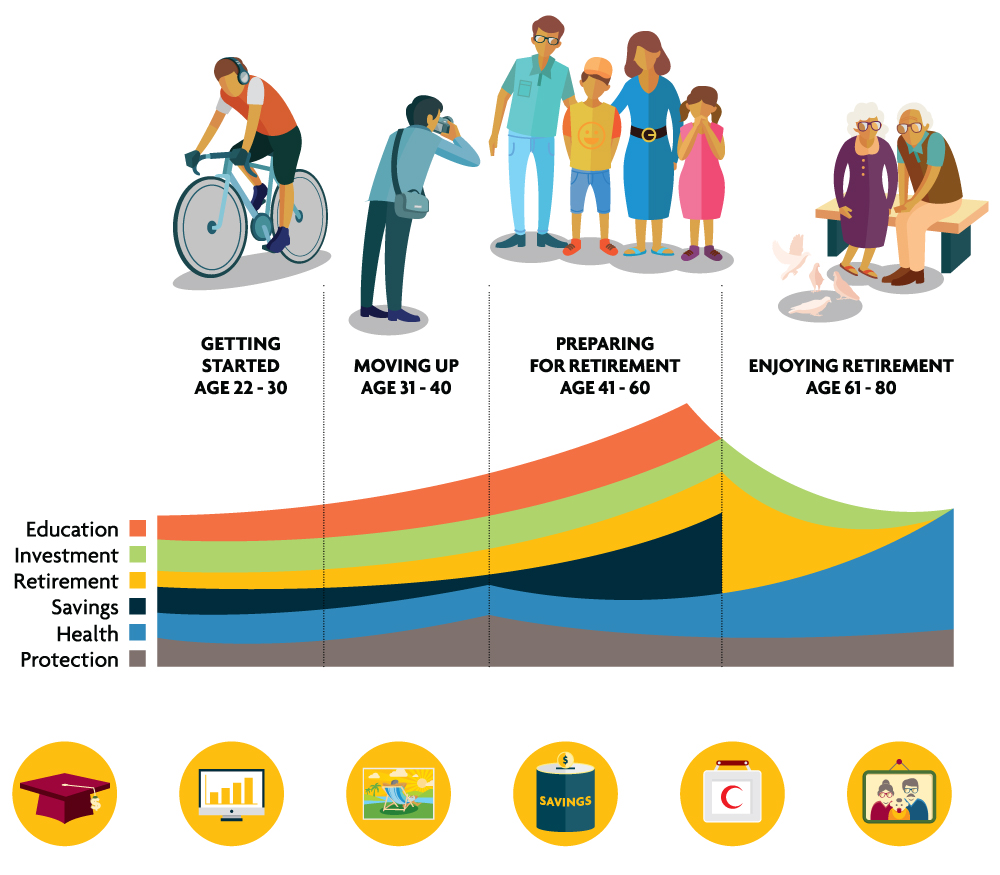 Sun Life Malaysia