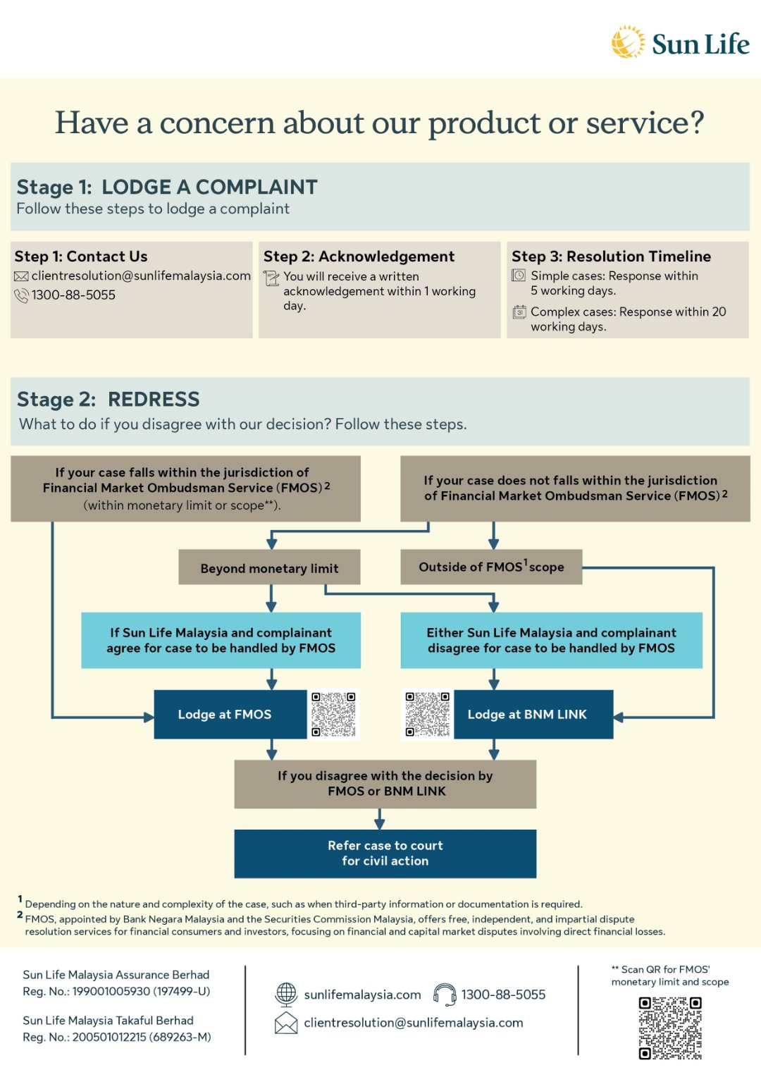 Complaint-Process-Display