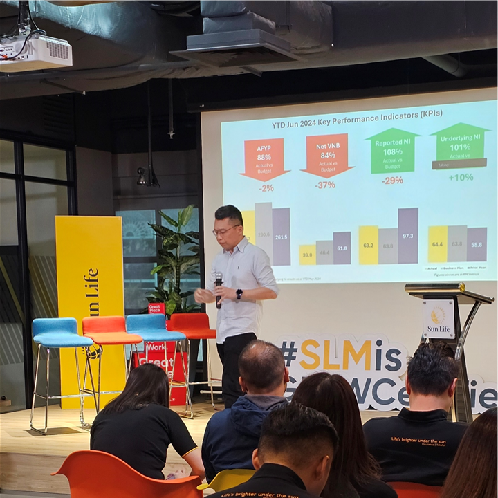 Distribution & Marketing – Q3 Deep Dive 
